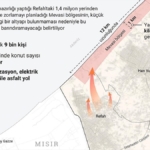 israil-gazzenin-guneyinde-14-milyon-kisiyi-12-kilometrekareye-hapsetmeyi-planliyor-yhN63MpC.jpg
